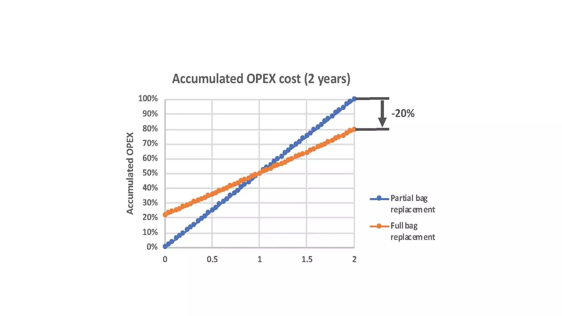 AFT Cost saving graph
