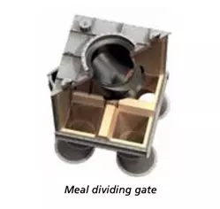 Dividing gate element