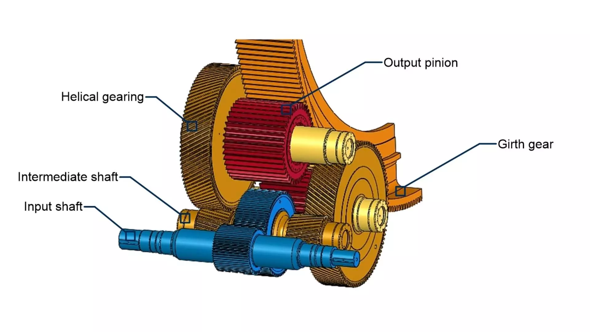 Gear wheel arrangement of MAAG® LGDX gear unit with girth gear.