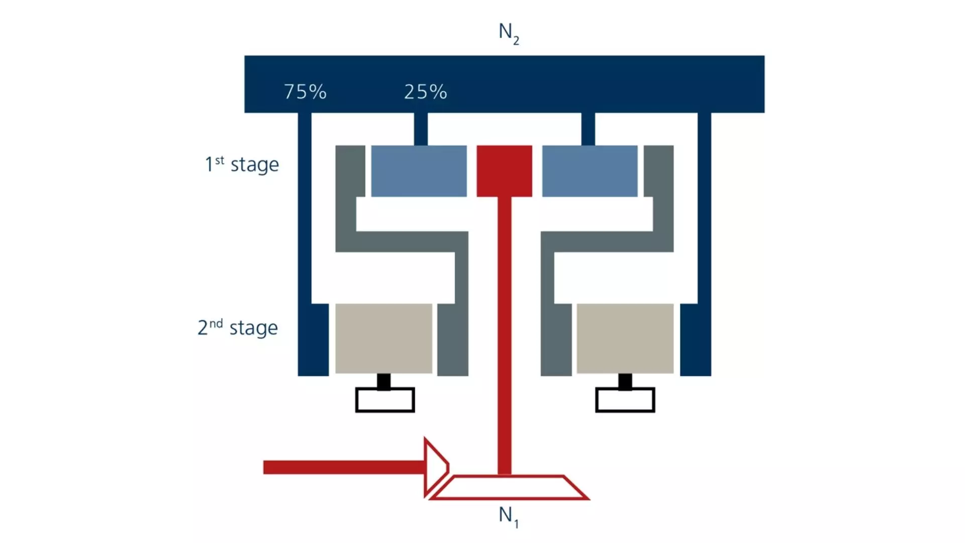 Planetary gear arrangement of MAAG® WPV gear unit explaining the torque split