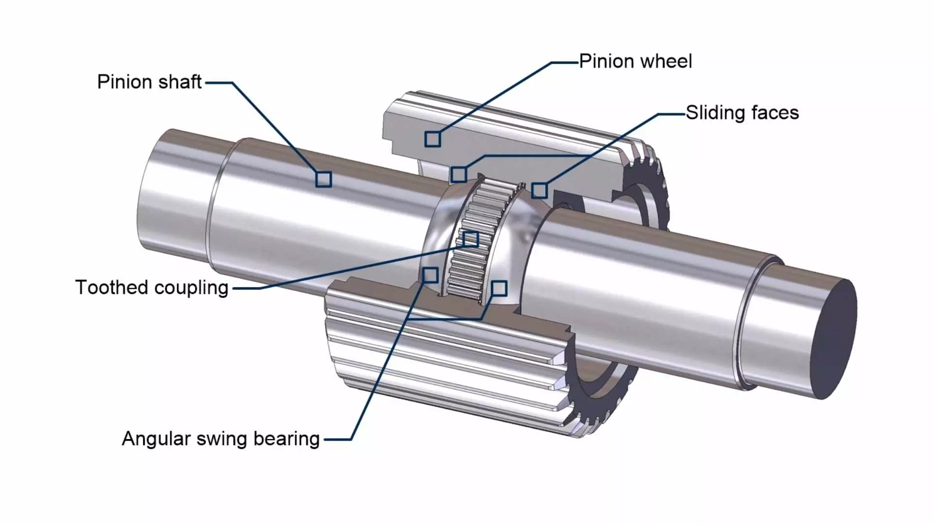 Sectional illustration of MAAG® Pinion explaining self-aligning mechanism