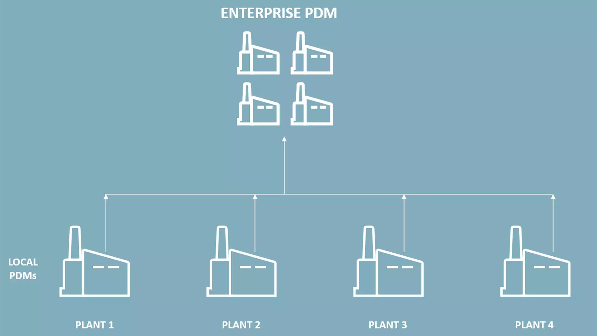 Enterprise PDM