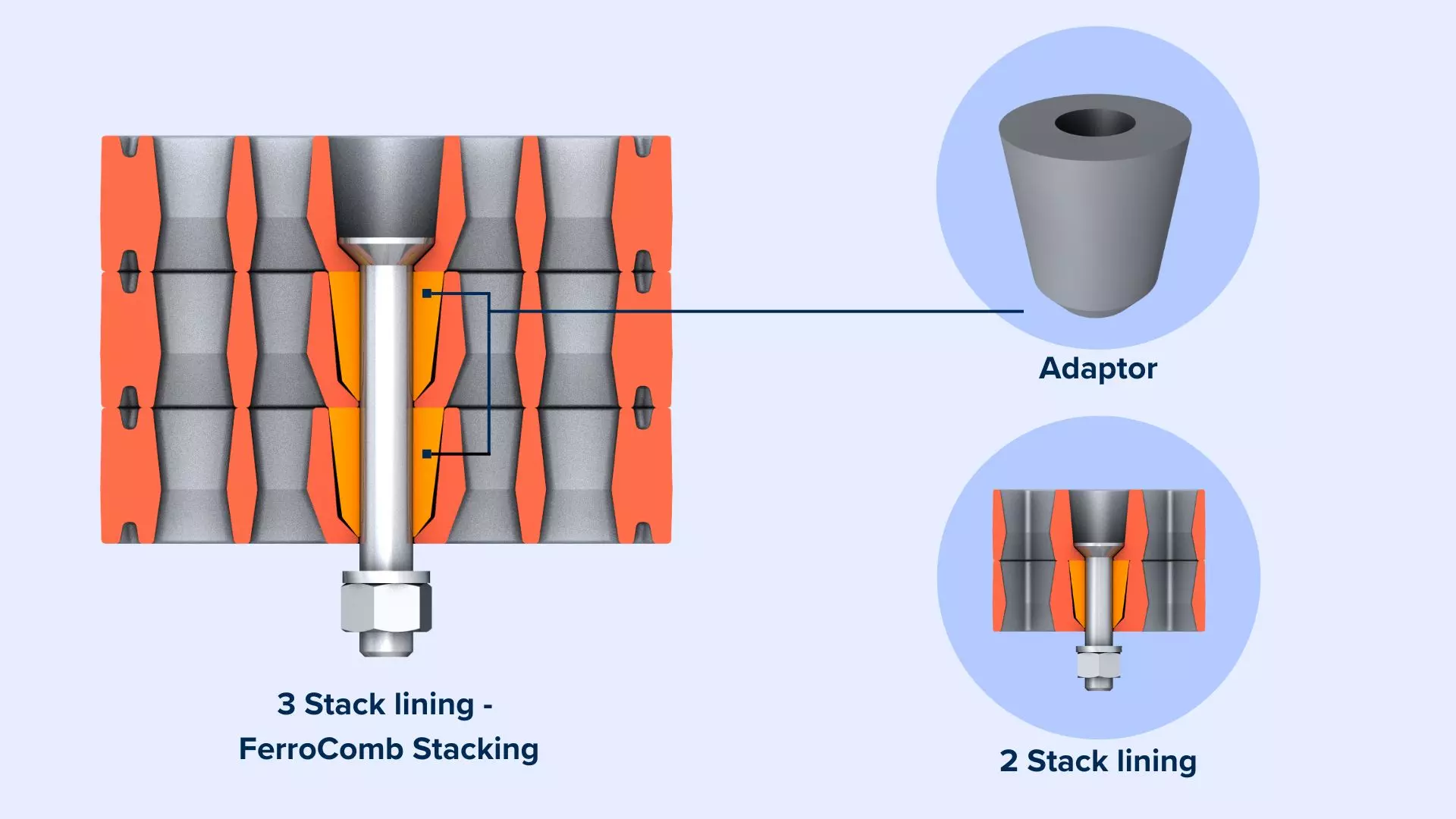 3 Stack lining - FerroComb Stacking